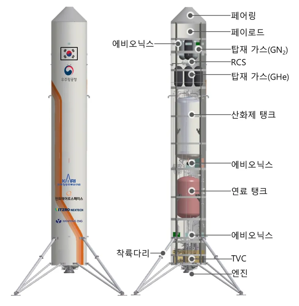 한화, 발사체 재사용 기술 시연체 개발 착수