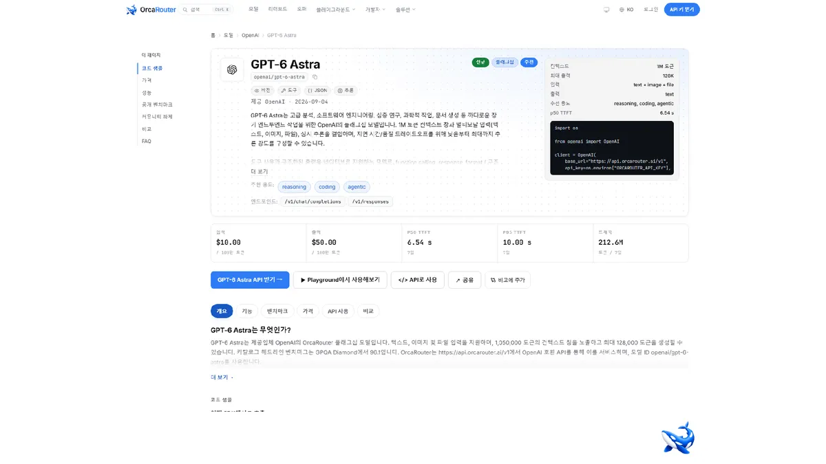 OrcaRouter 한국어 모델 페이지의 GPT-6 Astra 항목. 상단에 신규·플래그십·추천 배지와 제공사가 보이고, 오른쪽 요약 상자에는 100만 토큰 컨텍스트와 최대 출력 128K, 입력과 출력의 형식, p50 첫 토큰 지연 시간이 적혀 있다. 아래 단가 영역에는 입력 100만 토큰당 $10.00과 출력 $50.00이, 이어서 7일 기준 p50·p95 지연 시간과 토큰 사용량이 놓인다. 본문 첫 단락에는 105만토큰 컨텍스트와 12만8000토큰 출력이 문장으로 적혀 있다