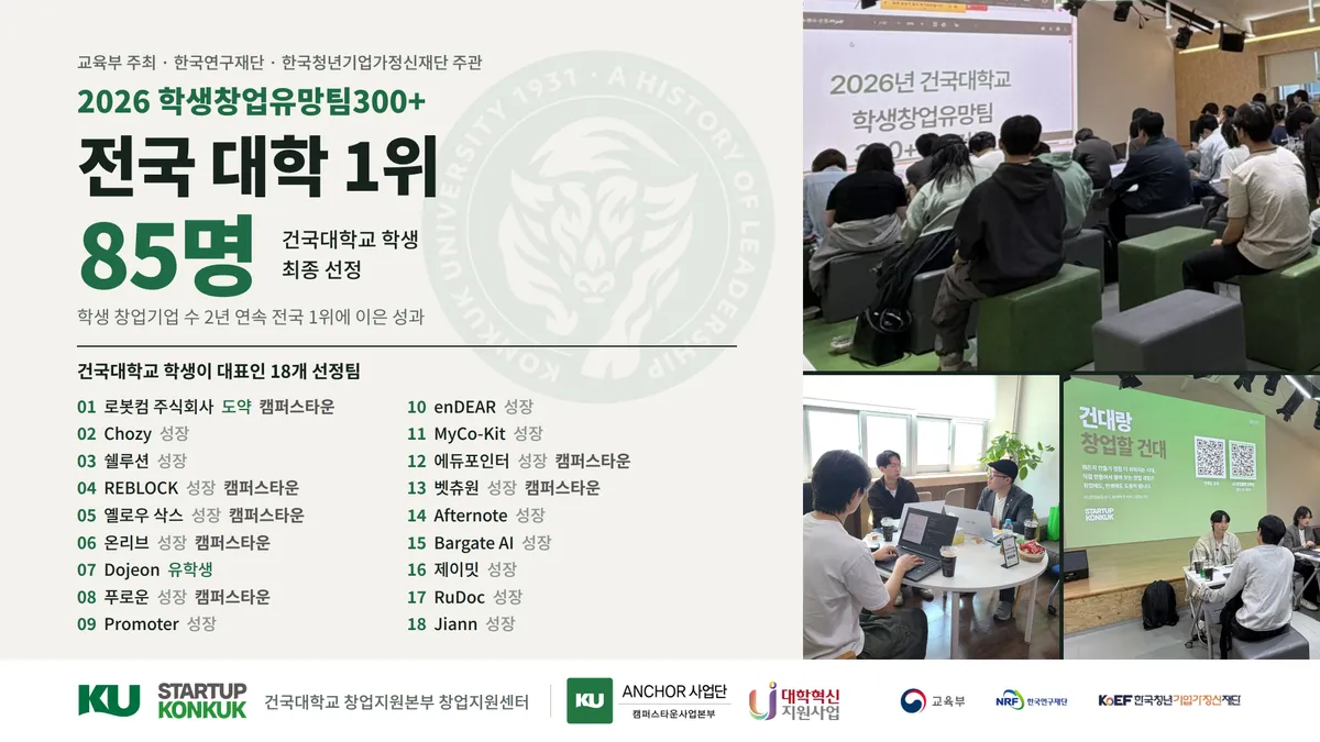 교육부 ‘2026 학생창업유망팀300+’에 건국대 학생들이 85명 선정되며 전국 대학 1위를 기록했다