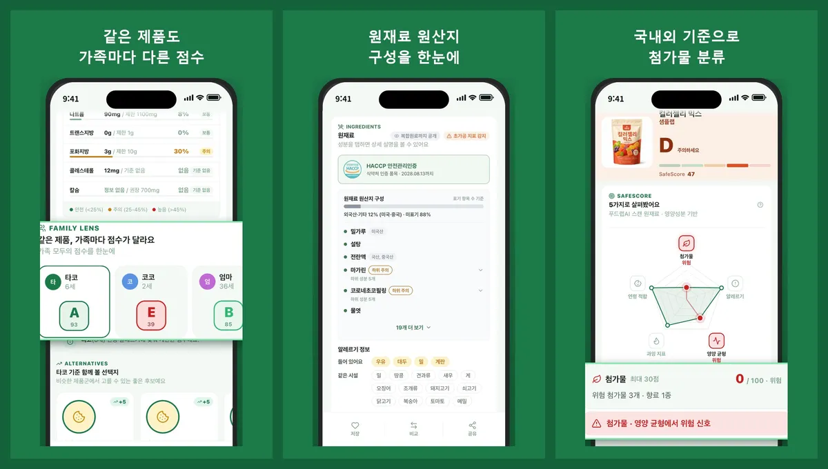 식품 안전 분석 서비스 ‘푸드랩’의 앱 화면. 왼쪽부터 같은 제품을 가족 구성원의 나이와 알레르기에 맞춰 각각 다른 점수로 보여주는 화면, 라벨에 적힌 원재료별 원산지를 모아 국산·외국산 비율로 정리한 원산지 구성 화면, 국내외 기준에 따라 첨가물의 위험도를 분석한 화면이다. 푸드랩은 식품 라벨 사진 한 장으로 원재료와 첨가물, 영양성분, 알레르기, 원산지 정보를 분석한다(제공=푸드랩)