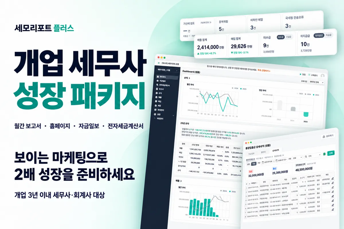 로움아이티의 ‘개업 세무사 성장 패키지’는 개업 3년 이내 세무사·회계사를 대상으로 보고서, 경영분석, 자금일보, 전자세금계산서, 홈페이지, 자료수집 서비스를 제공한다